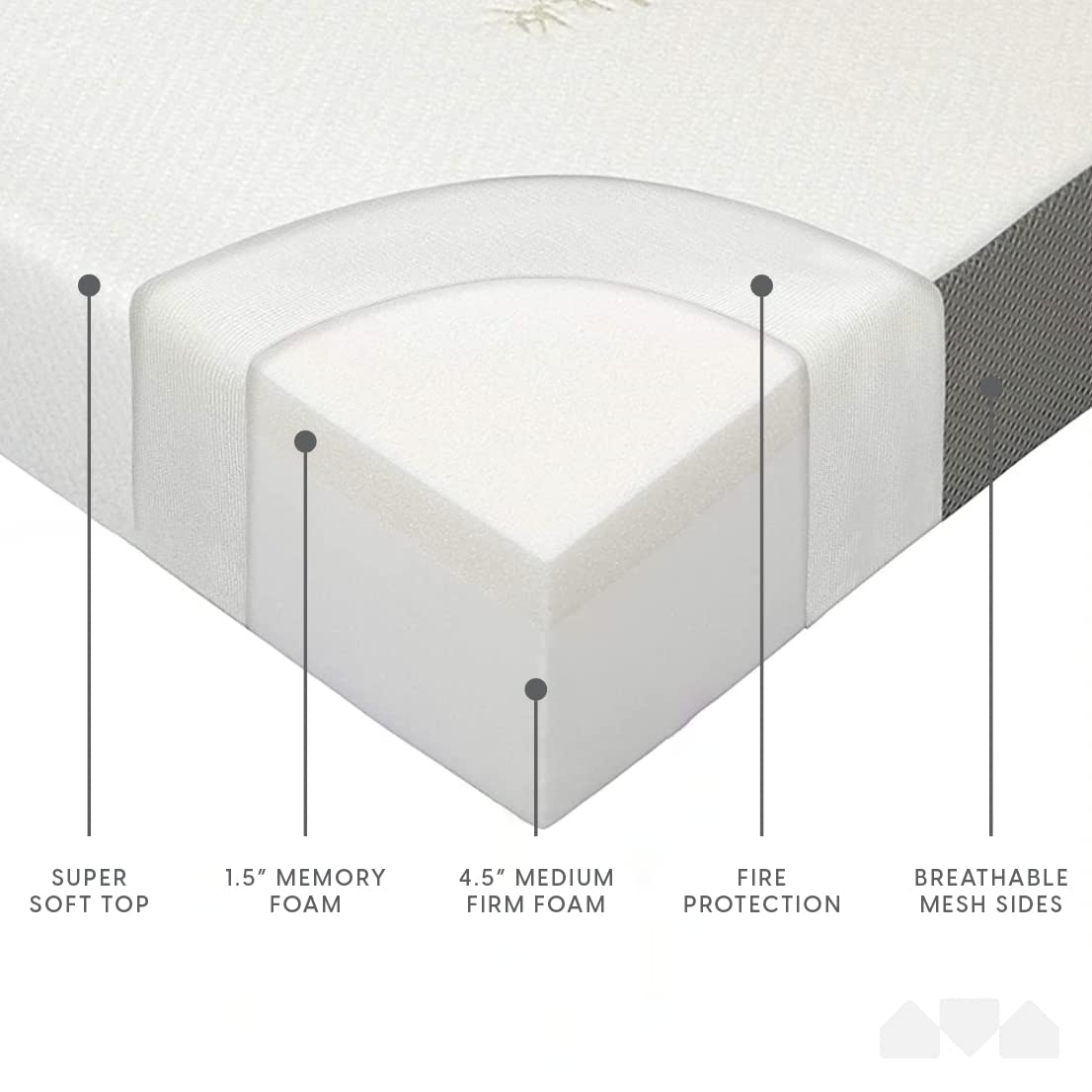 Queen Size 6 inch Memory Foam Trifold Mattress G194129