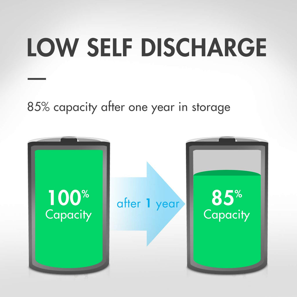 Rechargeable Battery Combo, 12 AA, 8 AAA and 4 9V Set Z800771