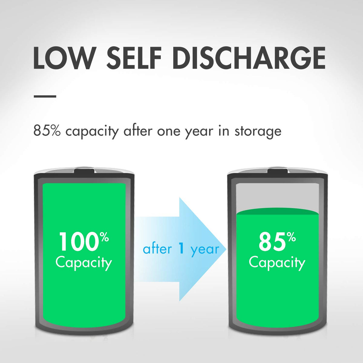Rechargeable Battery Combo, 12 AA, 8 AAA and 4 9V Set Z800771