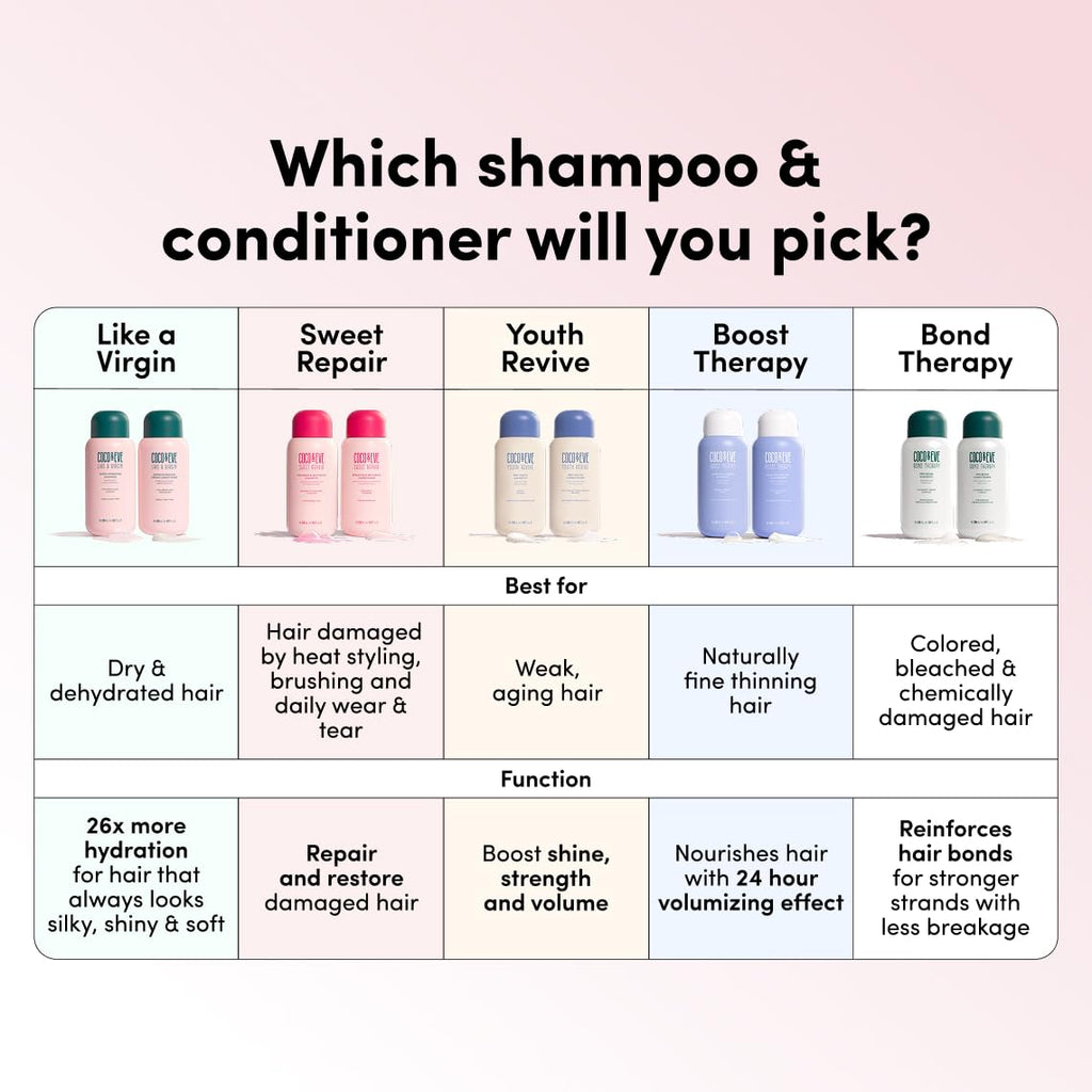 Shampoo and Conditioner Set 9.47 fl oz W3829