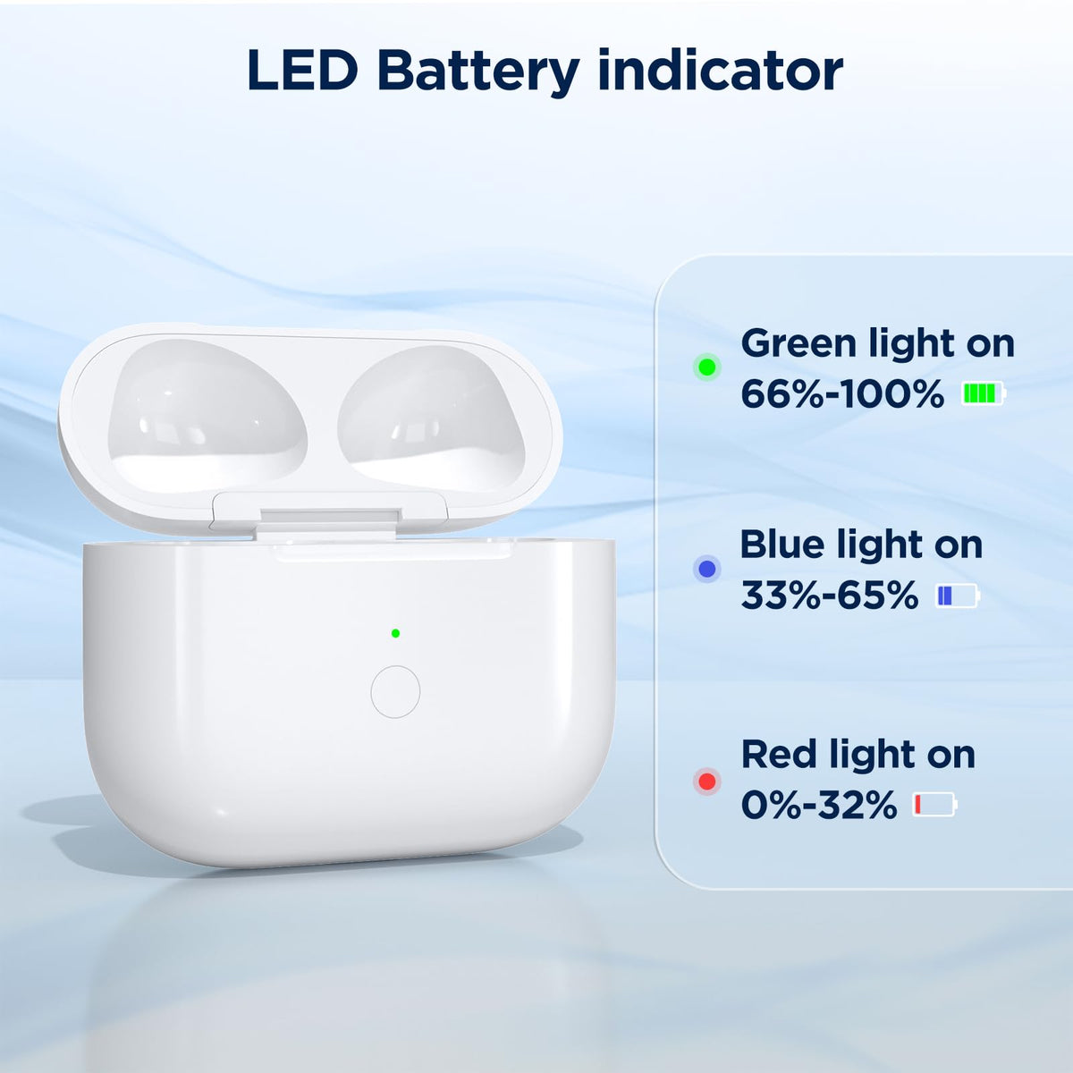 Replacement Charging Case for AirPod 3rd Generation G384692