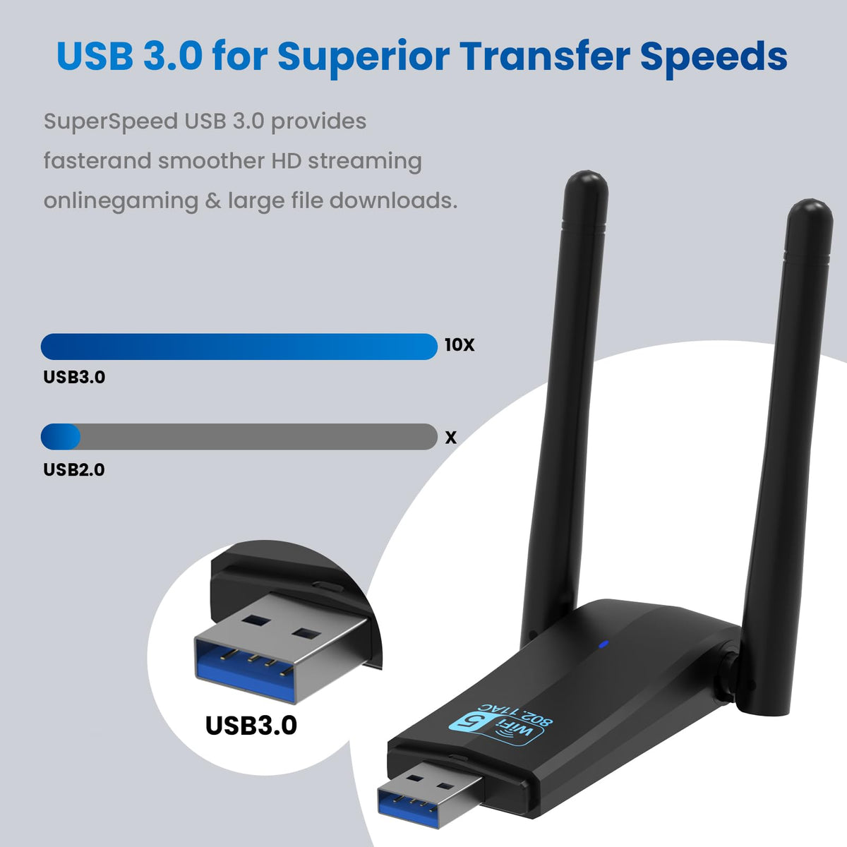 Wireless USB 3.0 WiFi Adapter 5G 2.4G Dual-Band 1300Mbps Dual 5Dbi Antennas R81124