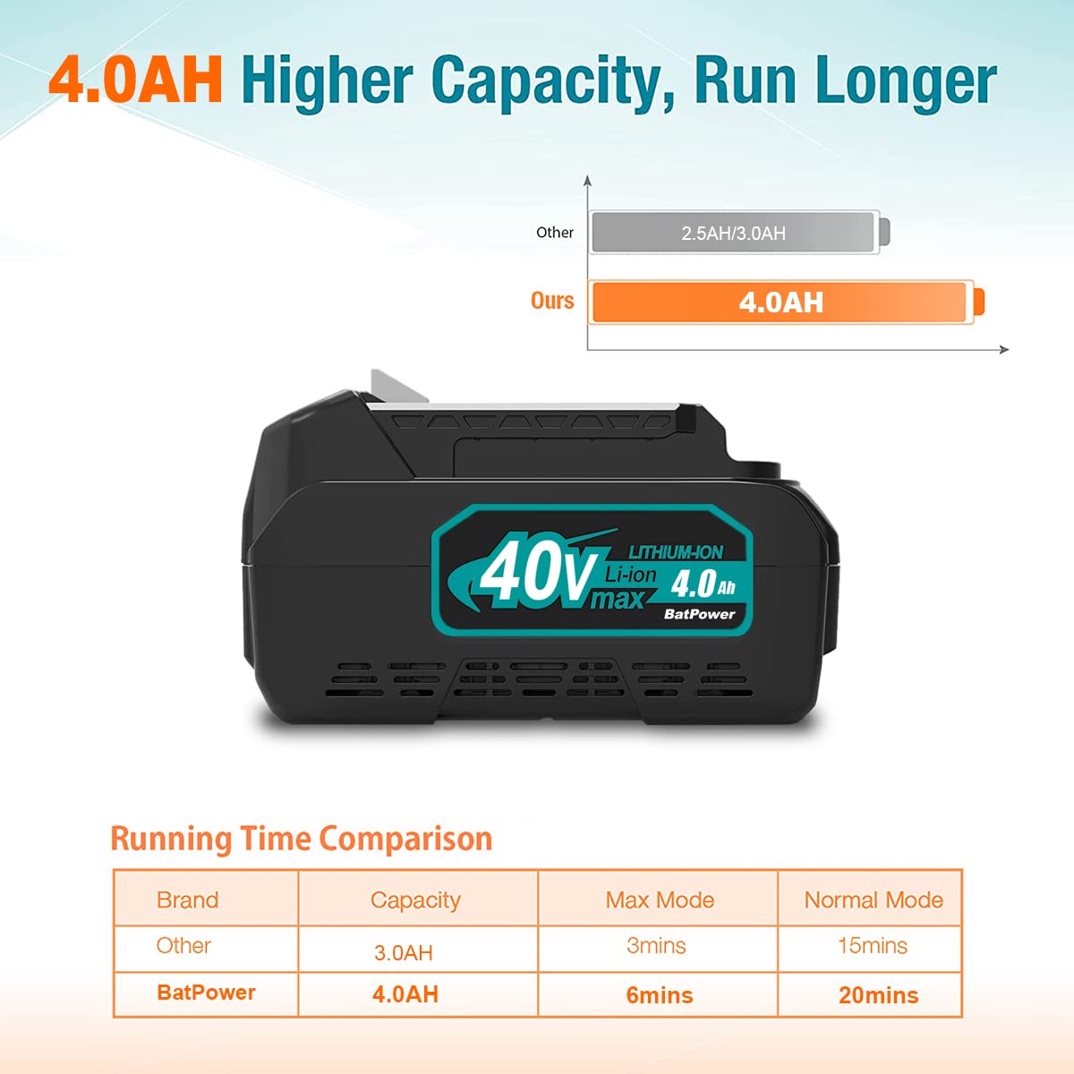 40V 4.0Ah Battery H2813