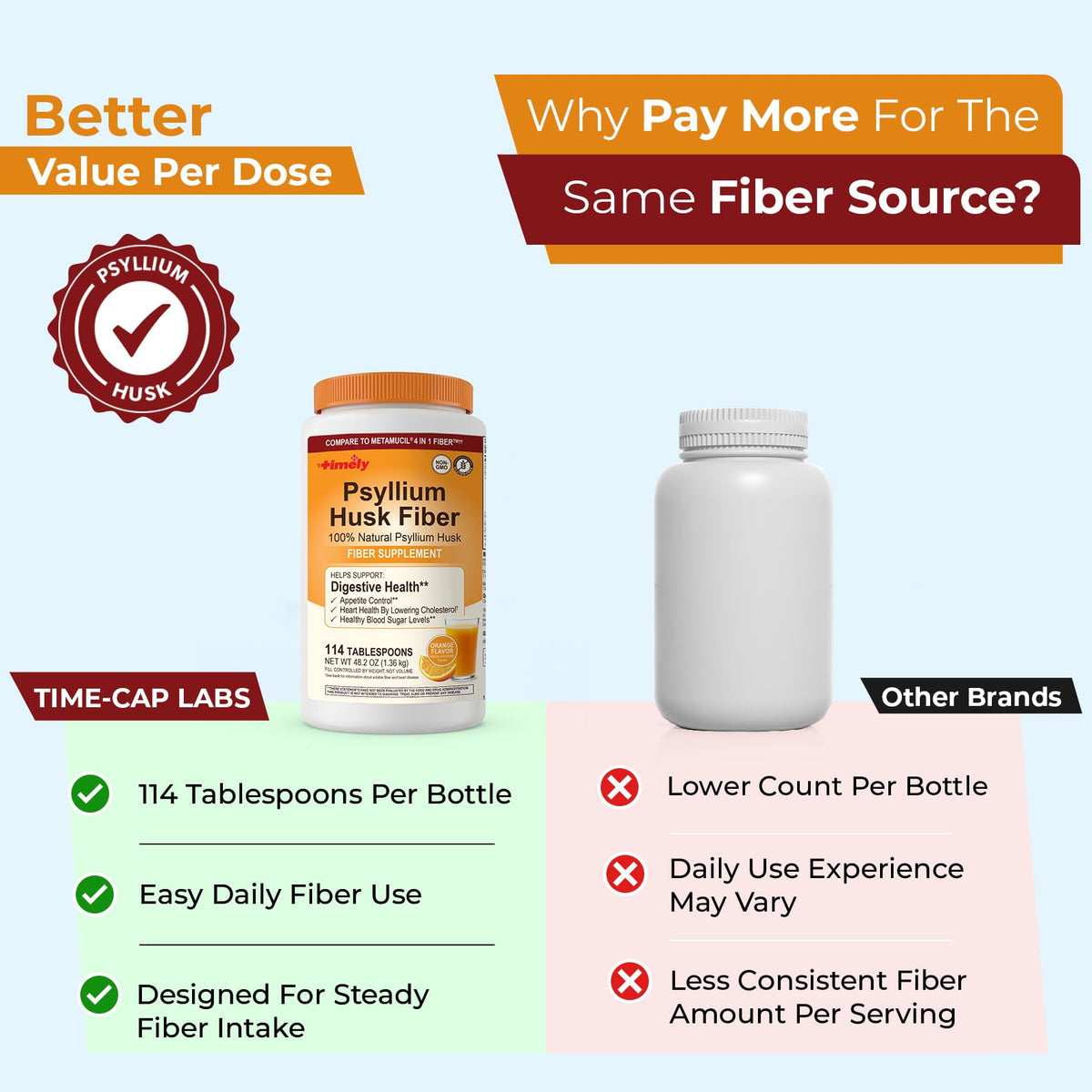 Psyllium Husk Powder Fiber Supplement Orange Flavor 48.2 oz M991592