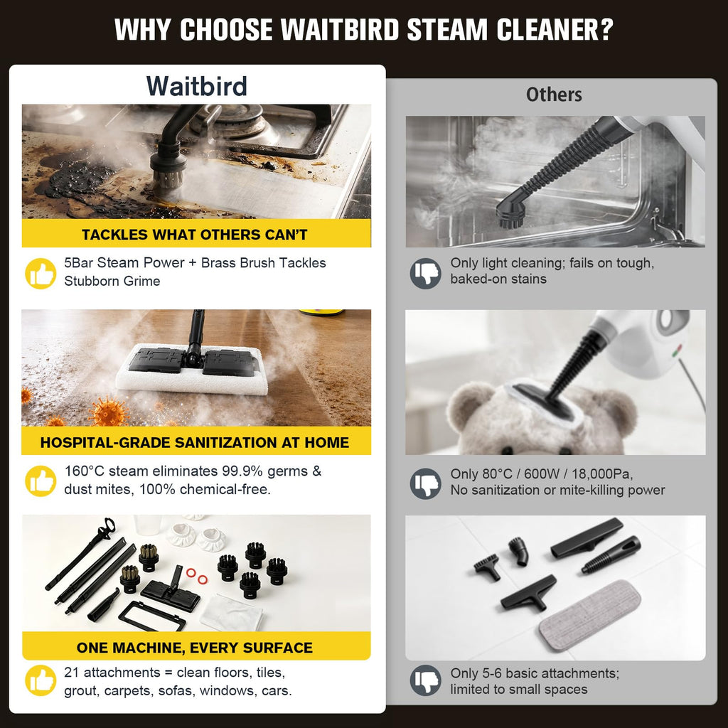 Multi-Purpose Steam Cleaner A356