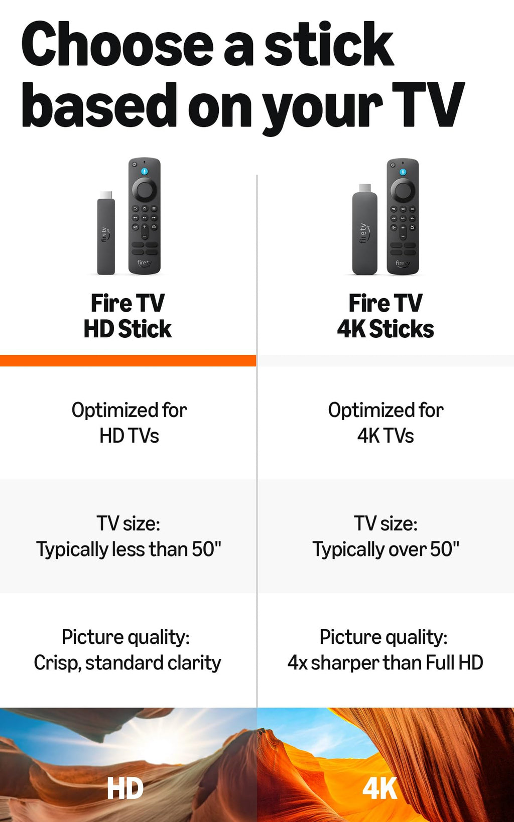 Fire TV Stick HD with USB-C Power Cable E437334
