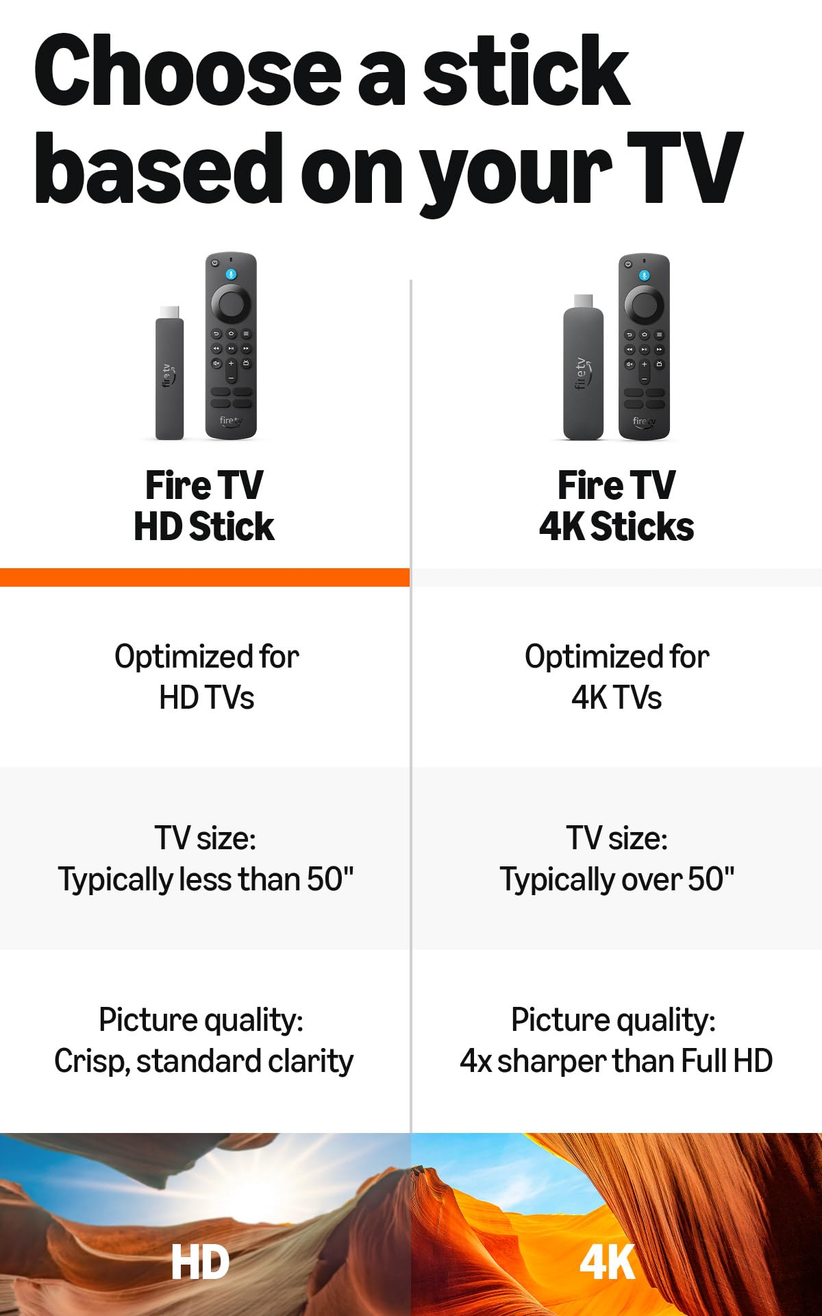 Fire TV Stick HD with USB-C Power Cable E437334