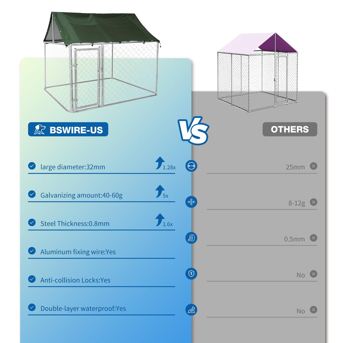 80"x80"x70" Outdoor Dog Kennel R37099