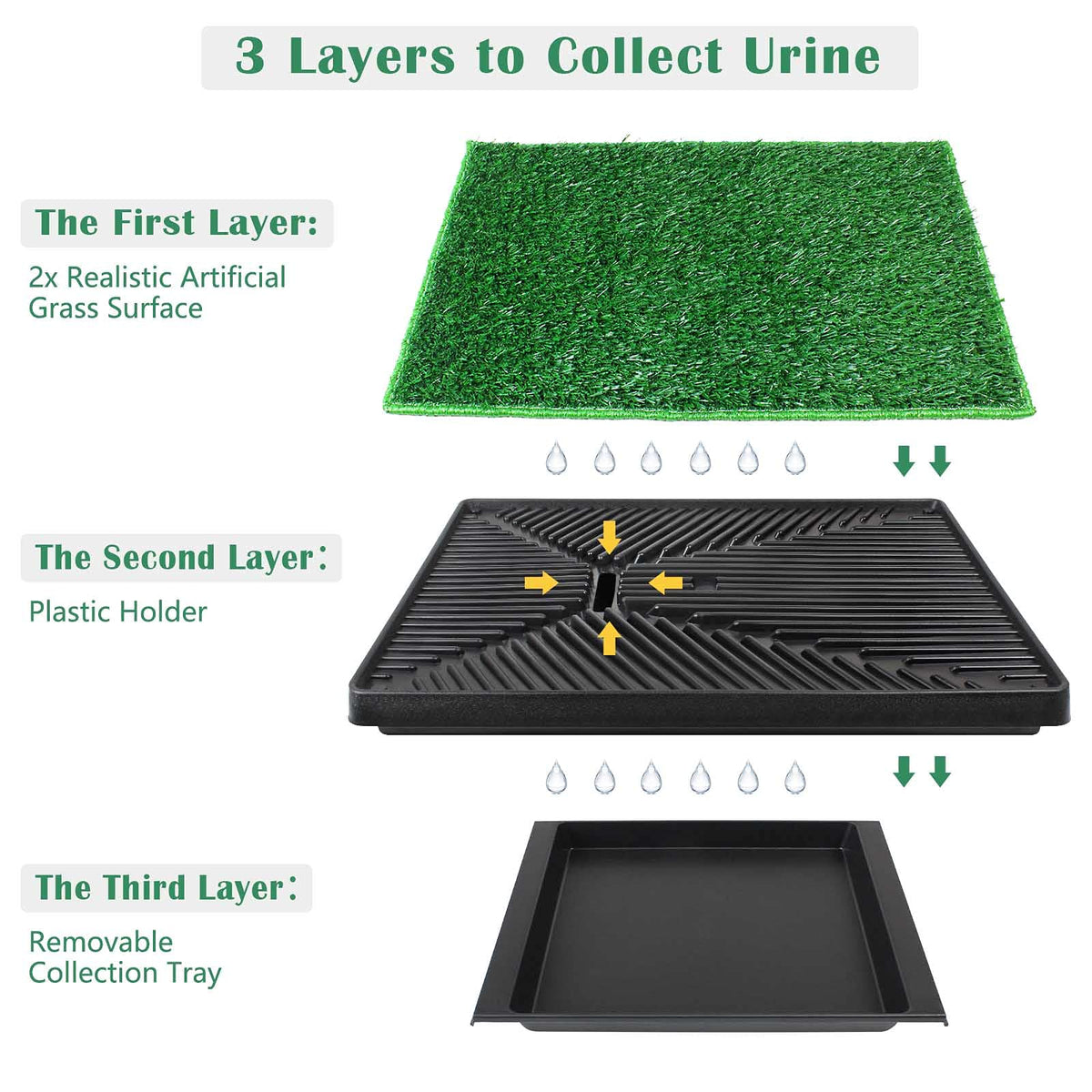 Large Dog Grass Pad with Tray and 2 Artificial Pee Grasses G2143
