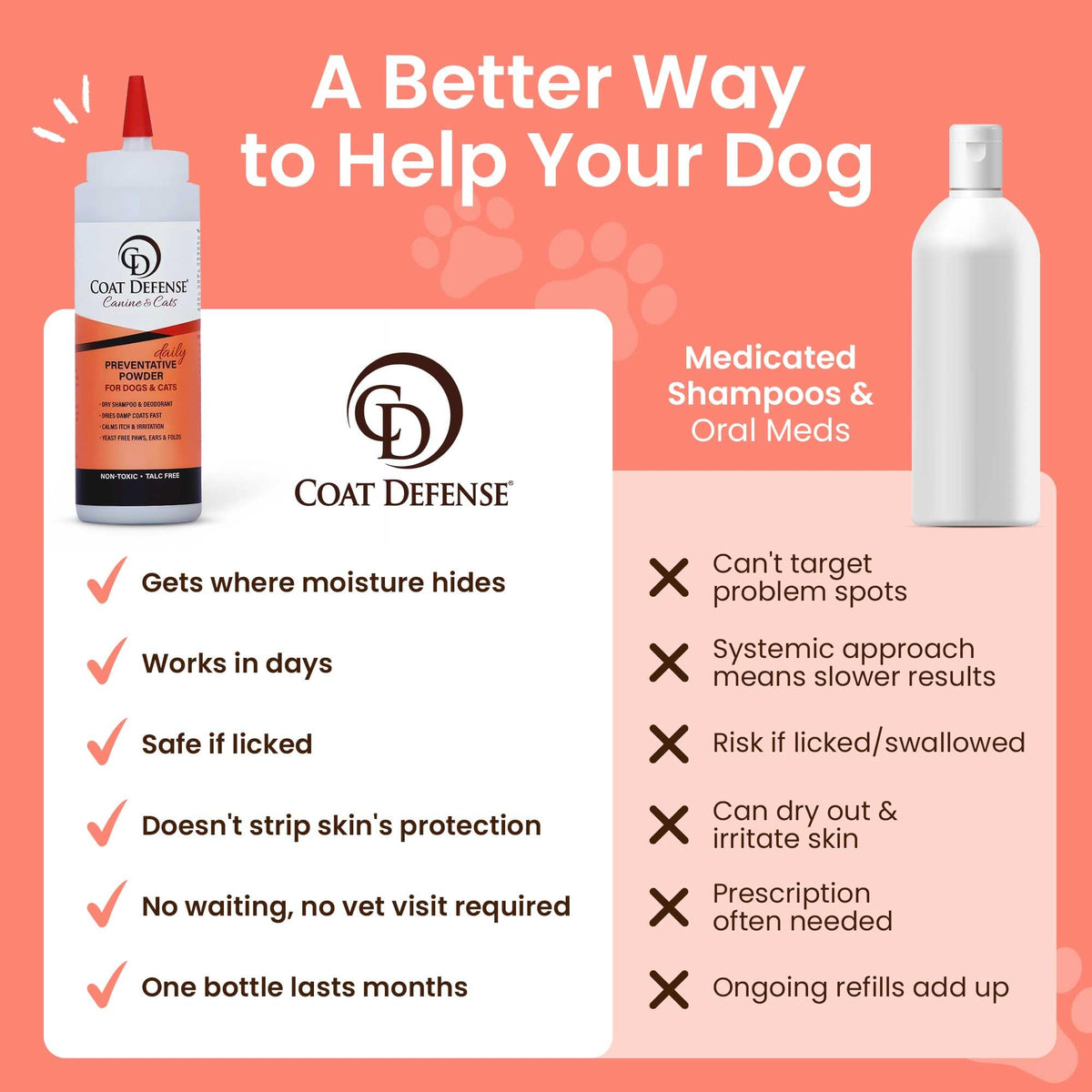 9oz Waterless Dog Shampoo & Pet Deodorizer U903
