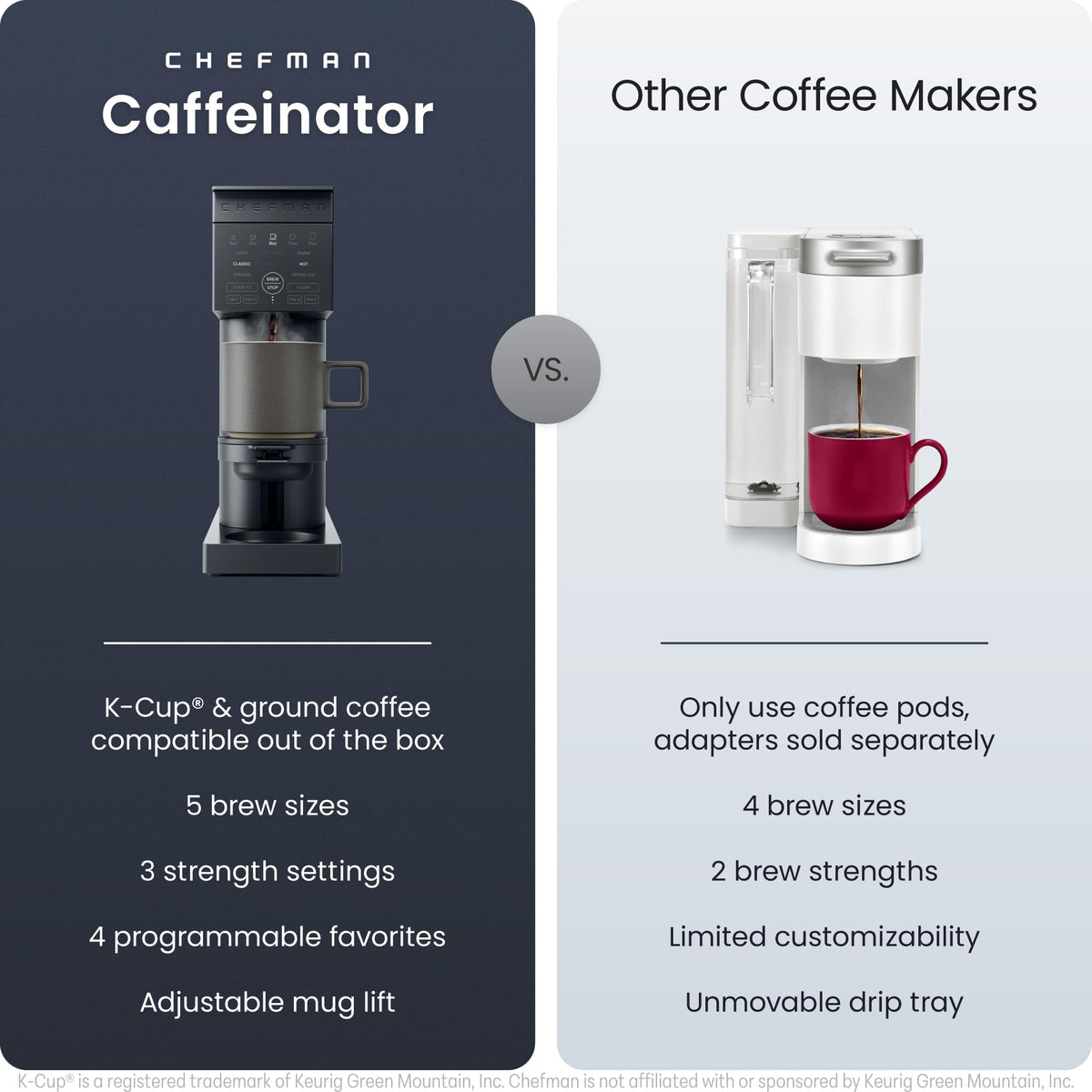 Single Serve Coffee Maker with Brew Strength Settings, 45 oz Removable Water Reservoir P25550
