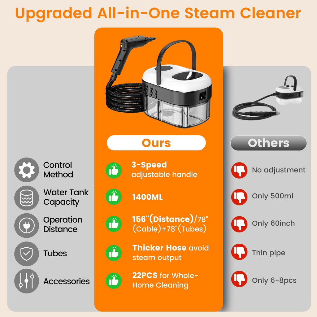 3-Level Handheld Steam Cleaner P1937