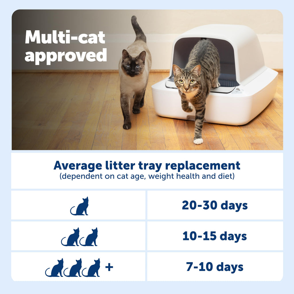 Self-Cleaning Litter Box W18067