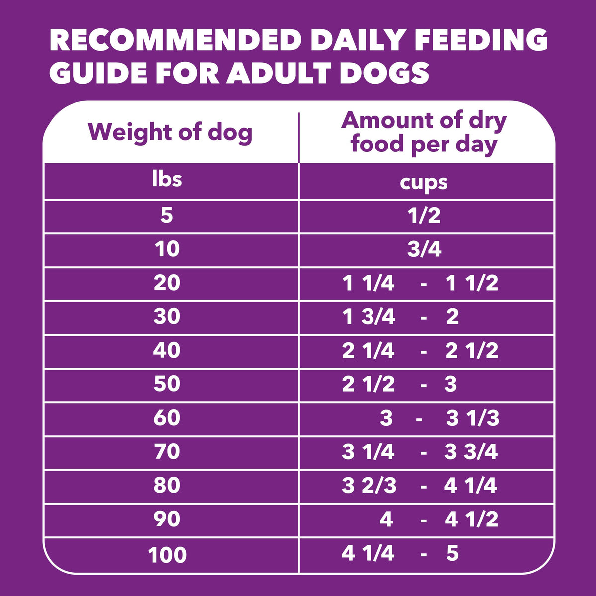 Chicken & Salmon Dry Dog Food 36 lb W387556