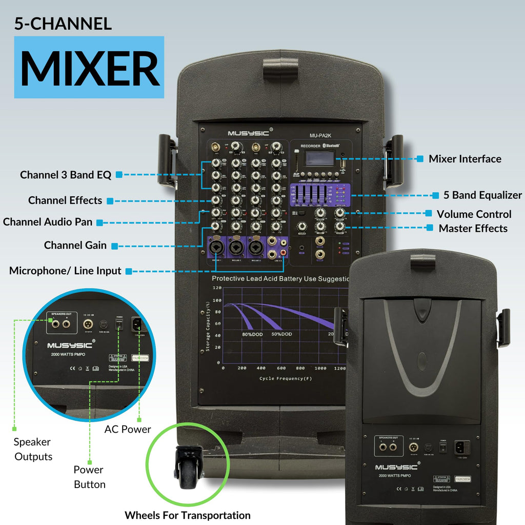 2000W PA Speaker System with Wireless Microphone D3220