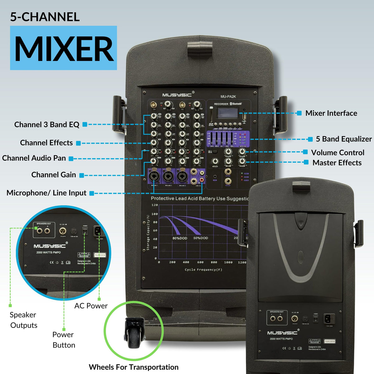 2000W PA Speaker System with Wireless Microphone D3220
